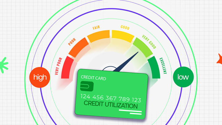 Image depicting high and low credit utilization and their effects on credit score.